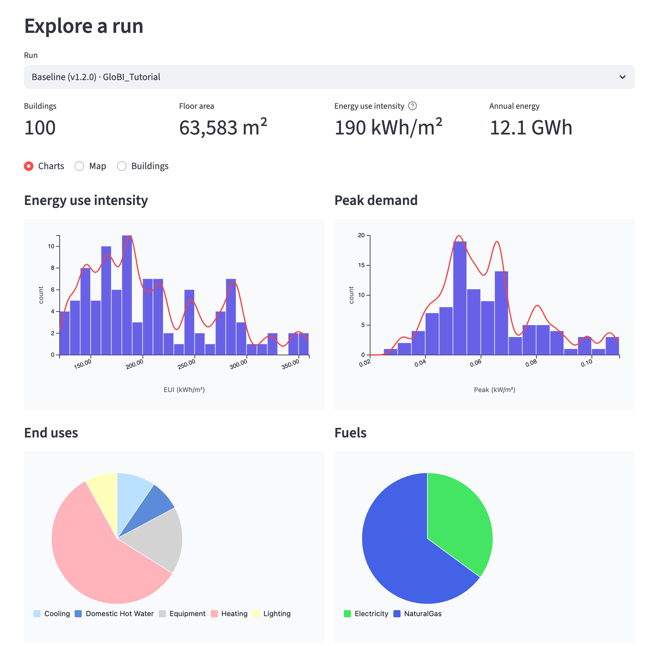 Explore a run: headline numbers and charts