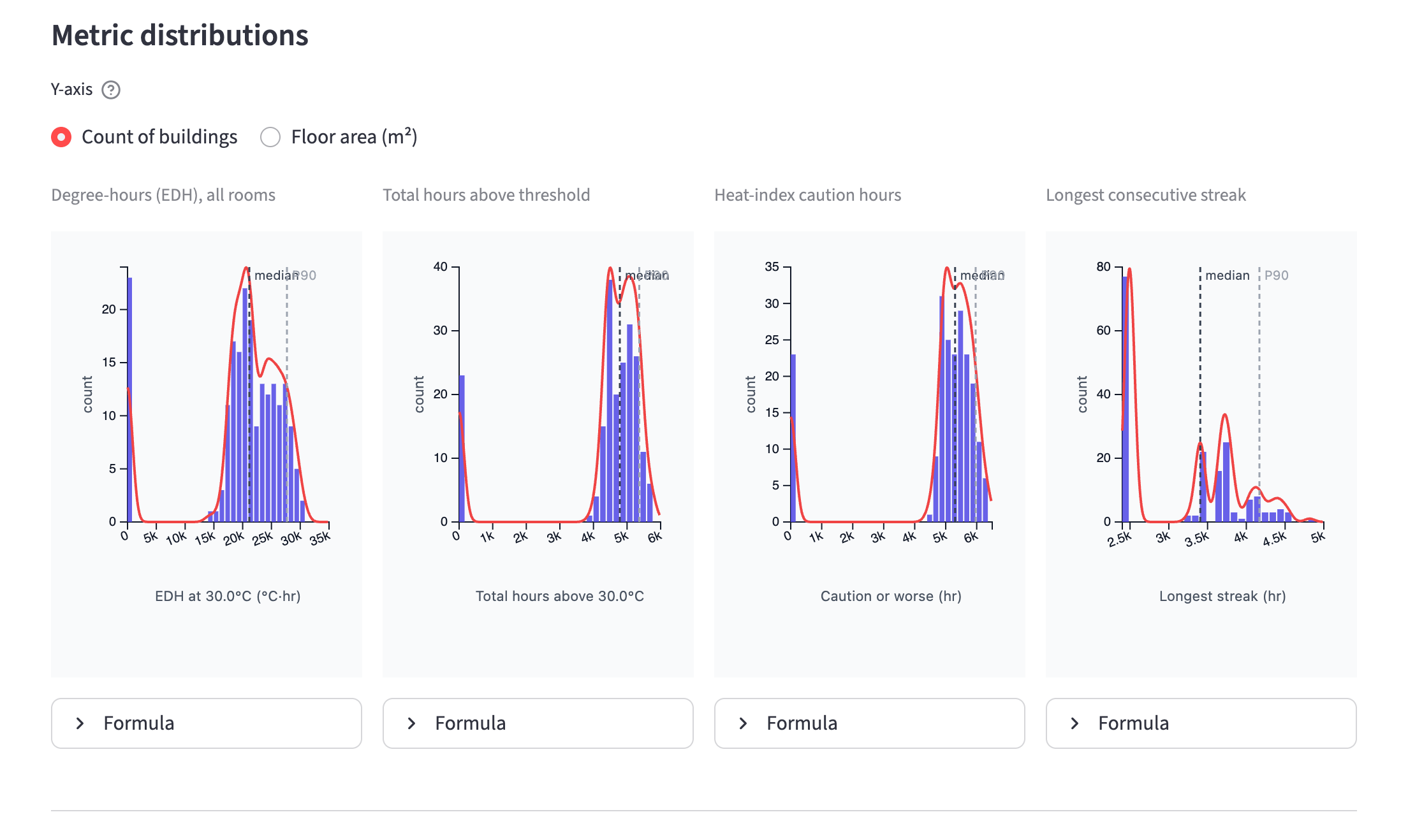 Portfolio: metric distributions